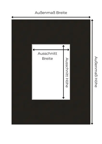 Skizze eines Passepartouts mit Außenmaß, Ausschnitt und Rand